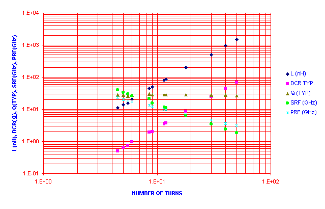 frequency characteristics