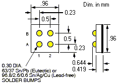 PACKAGE LAYOUT