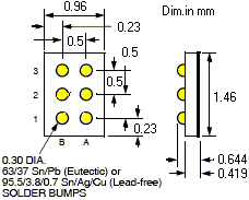 package layout