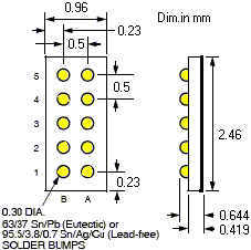 package layout