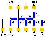 multi functional version