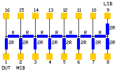 schematic for QSOP package